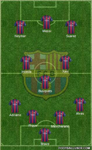 F.C. Barcelona Formation 2014