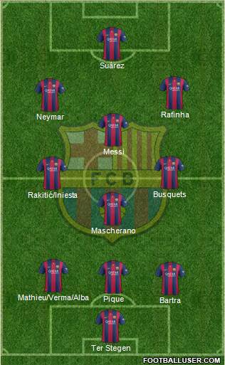 F.C. Barcelona Formation 2014