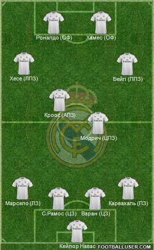 Real Madrid C.F. Formation 2014