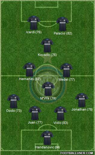 F.C. Internazionale Formation 2014