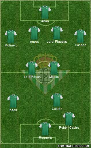 Real Betis B., S.A.D. Formation 2014