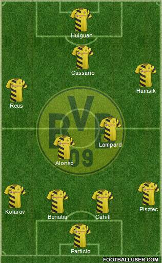 Borussia Dortmund Formation 2014