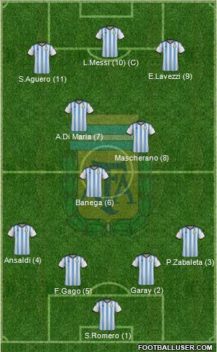 Argentina Formation 2014