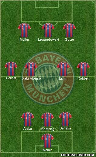 FC Bayern München Formation 2014