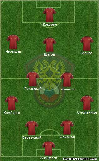 Russia Formation 2014