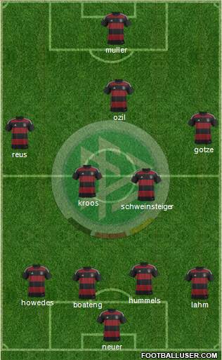 Germany Formation 2014