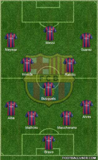 F.C. Barcelona Formation 2014