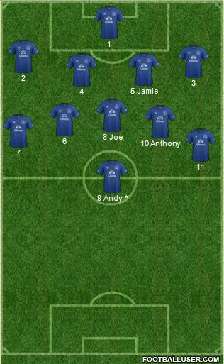Everton Formation 2014