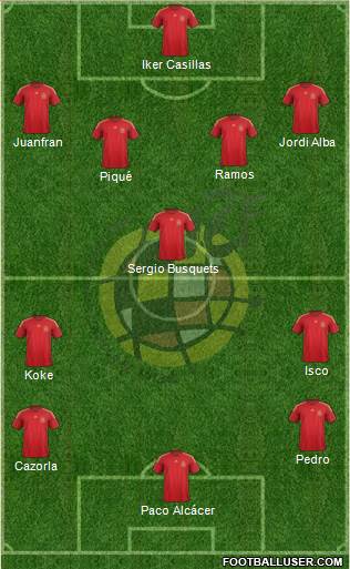 Spain Formation 2014