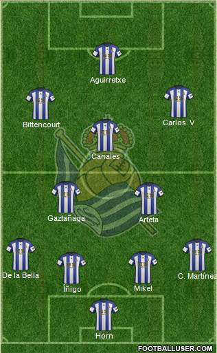 Real Sociedad S.A.D. Formation 2014