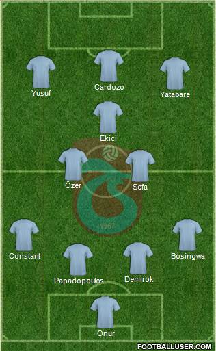 Trabzonspor Formation 2014