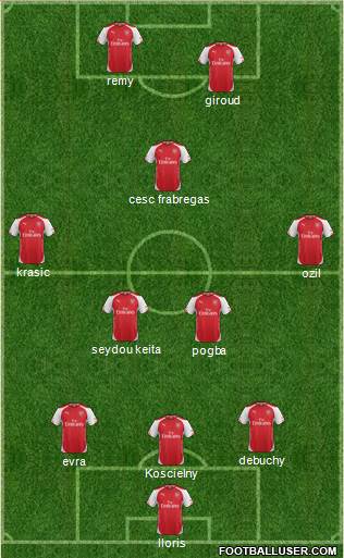 Arsenal Formation 2014