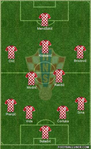 Croatia Formation 2014
