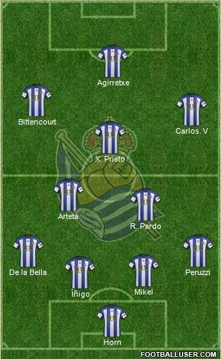 Real Sociedad S.A.D. Formation 2014