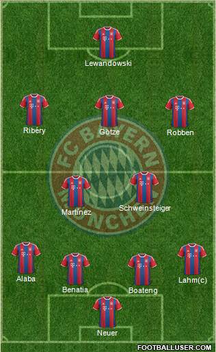 FC Bayern München Formation 2014