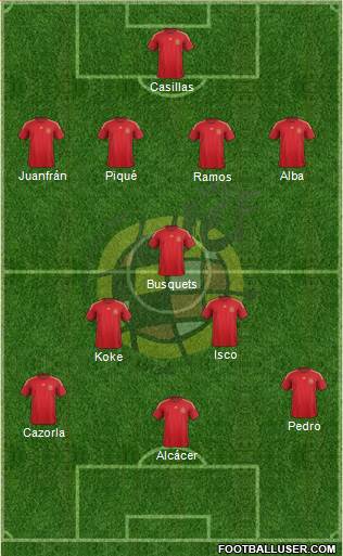 Spain Formation 2014