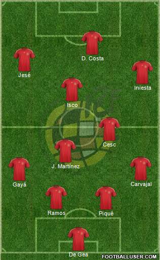 Spain Formation 2014