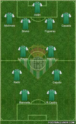 Real Betis B., S.A.D. Formation 2014