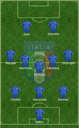 Italy Formation 2014