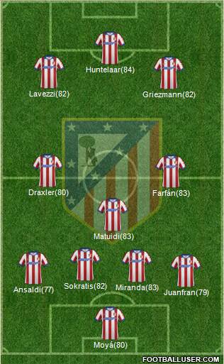 C. Atlético Madrid S.A.D. Formation 2014