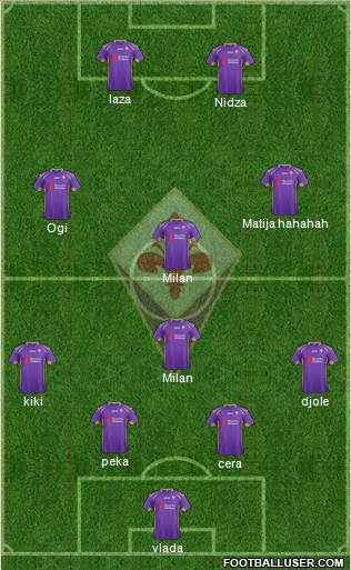 Fiorentina Formation 2014
