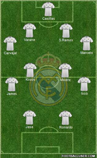 Real Madrid C.F. Formation 2014