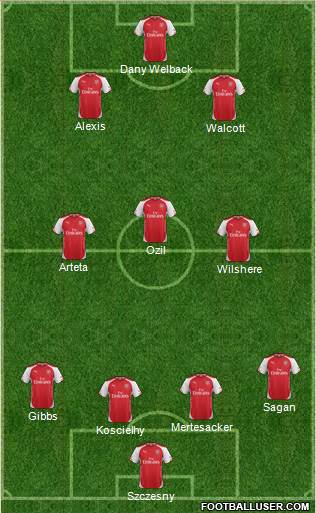 Arsenal Formation 2014