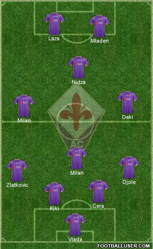 Fiorentina Formation 2014