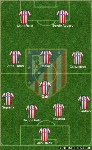 C. Atlético Madrid S.A.D. Formation 2014
