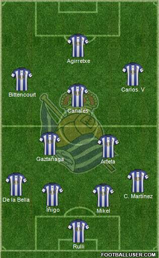 Real Sociedad S.A.D. Formation 2014