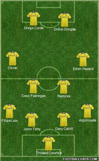 Chelsea Formation 2014