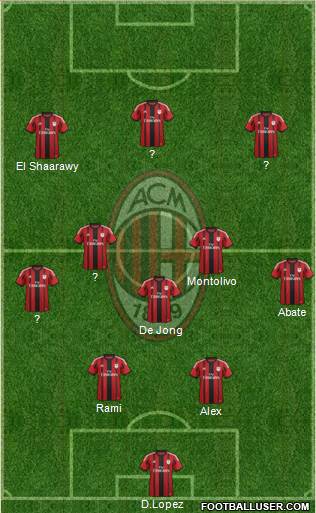 A.C. Milan Formation 2014