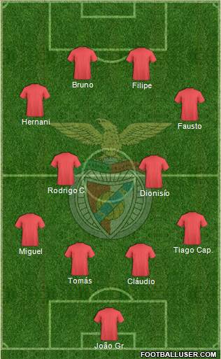 Sport Lisboa e Benfica - SAD Formation 2014