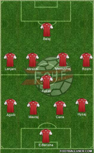 Albania Formation 2014