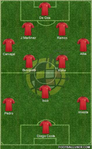 Spain Formation 2014