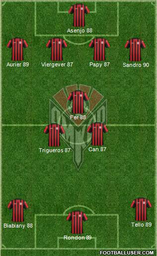 Amkar Perm Formation 2014