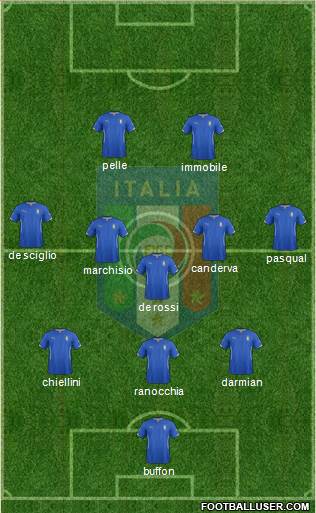 Italy Formation 2014