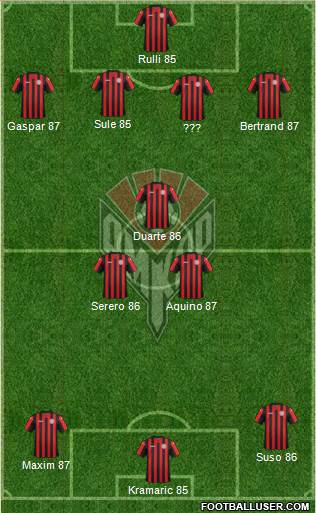 Amkar Perm Formation 2014
