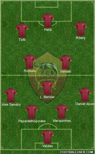 AS Roma Formation 2014