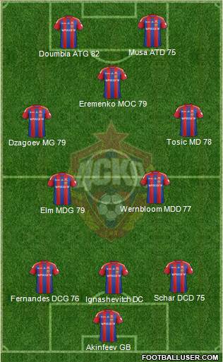 CSKA Moscow Formation 2014