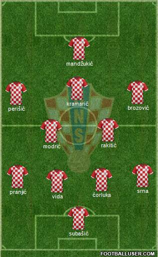 Croatia Formation 2014