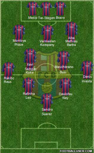 F.C. Barcelona Formation 2014