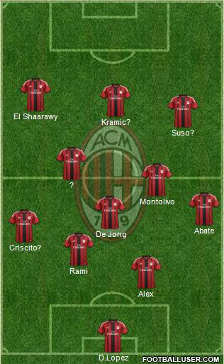 A.C. Milan Formation 2014