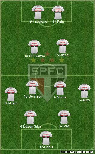 São Paulo FC Formation 2014