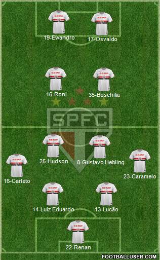 São Paulo FC Formation 2014