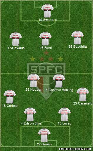 São Paulo FC Formation 2014