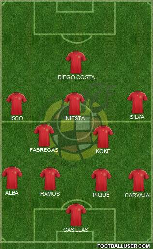 Spain Formation 2014