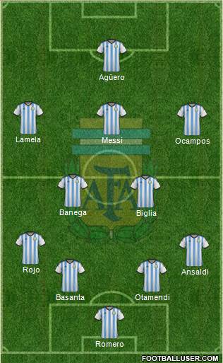 Argentina Formation 2014