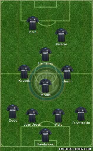 F.C. Internazionale Formation 2014