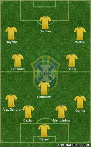 Brazil Formation 2014